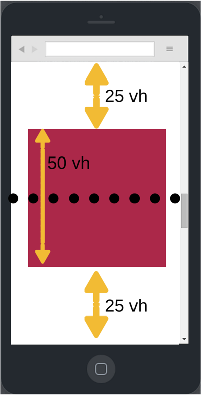 Vertical centering with viewport units