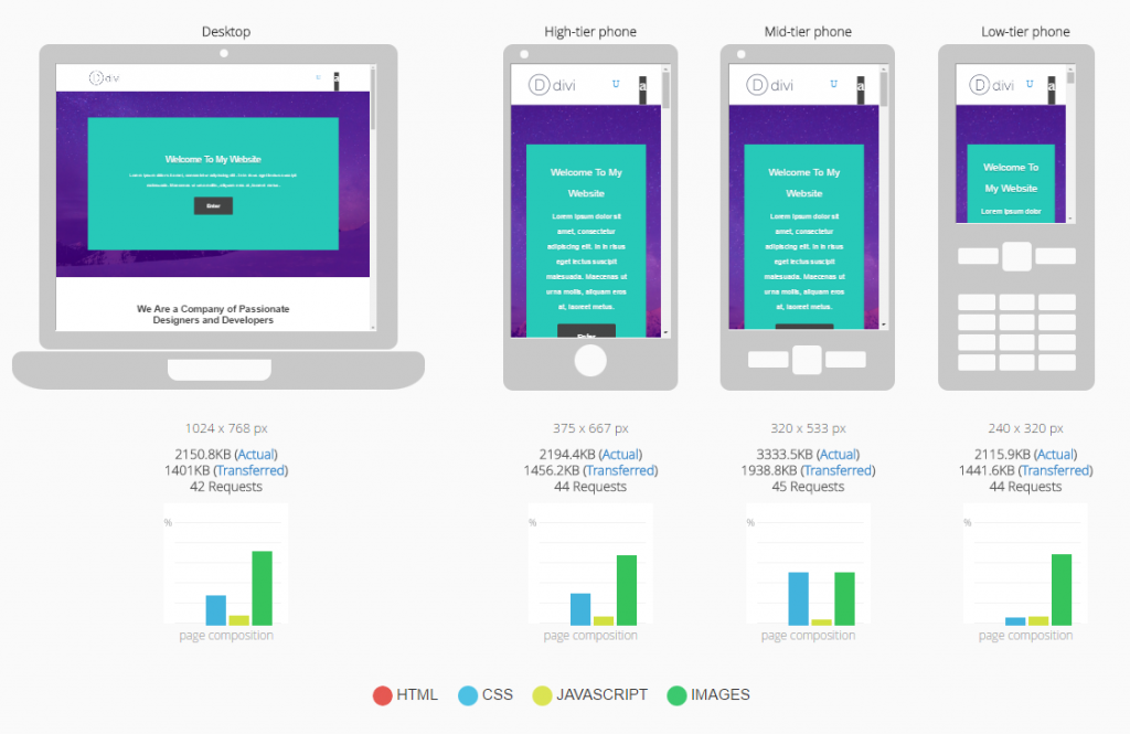 Test how your website looks on mobile devices with mobiReady